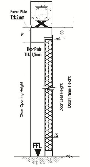 Blueprint 2