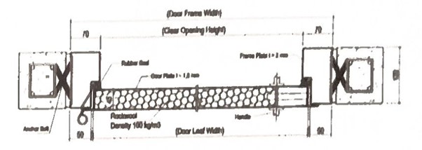 Blueprint 3
