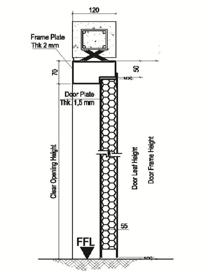 Blueprint 2