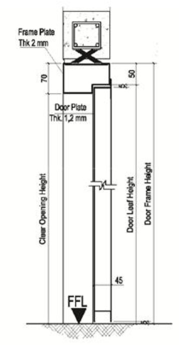 Blueprint 2