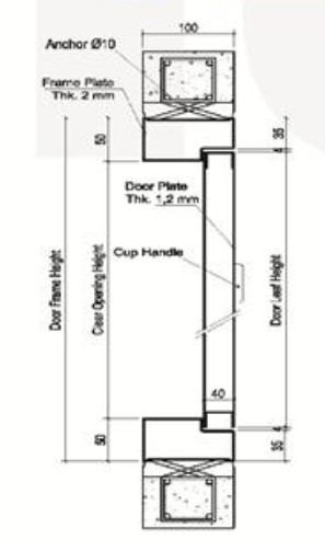 Blueprint 2